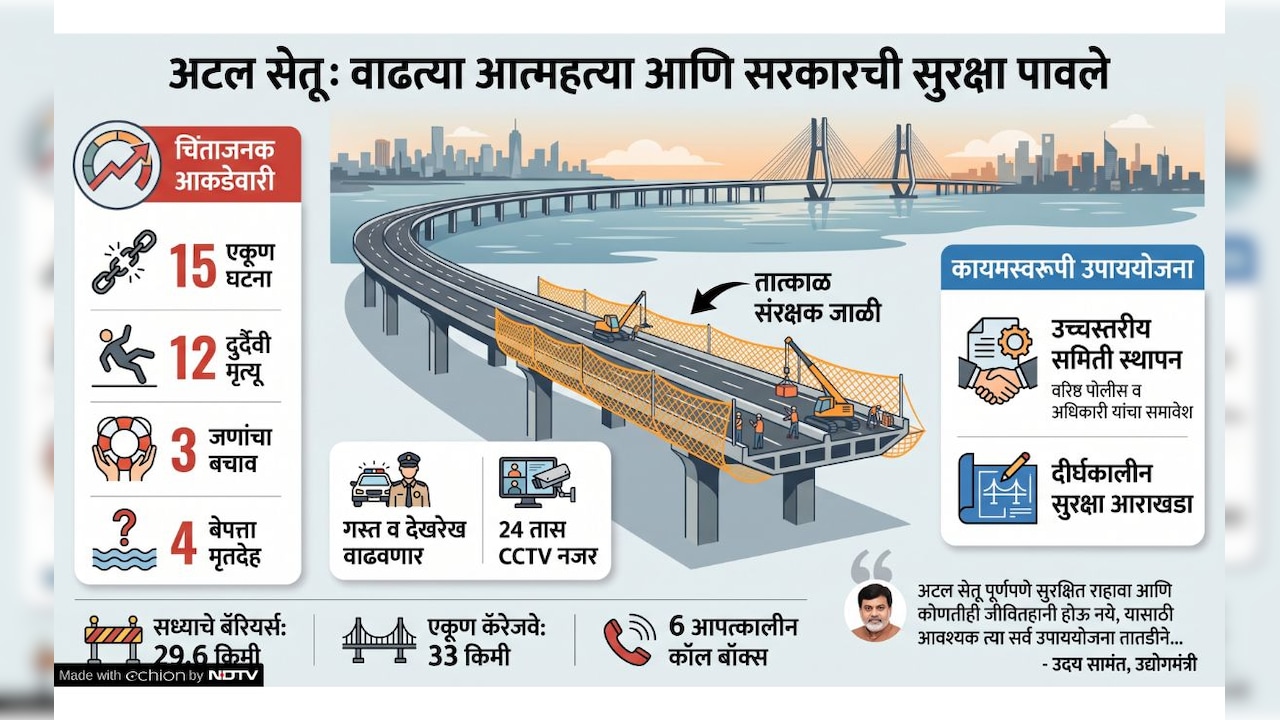Atal Setu Graphics