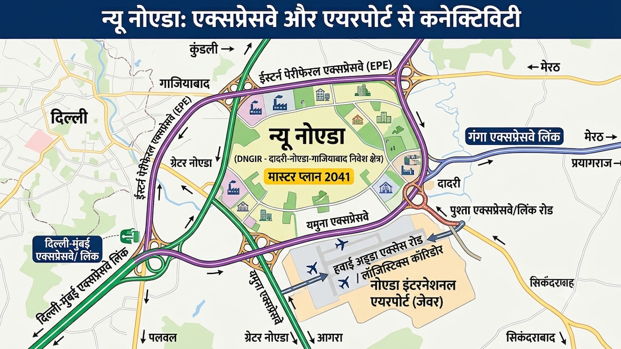 NCR का मास्टर प्लान तैयार, न्यू नोएडा भी गंगा एक्सप्रेसवे समेत 4 बड़े एक्सप्रेस-वे से जुड़ेगा, जेवर एयरपोर्ट से भी कनेक्ट