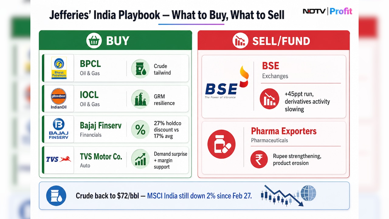 Jefferies India stock calls in June, 2026