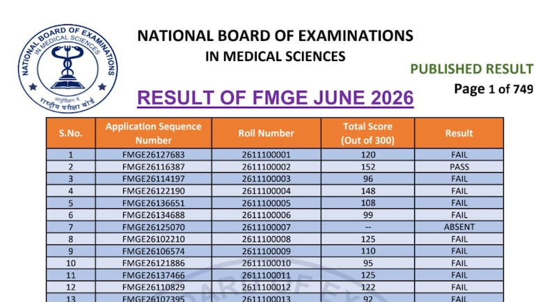 Foreign Medical Graduate Exam June 2026 Results Out, Here's Direct Link To Download