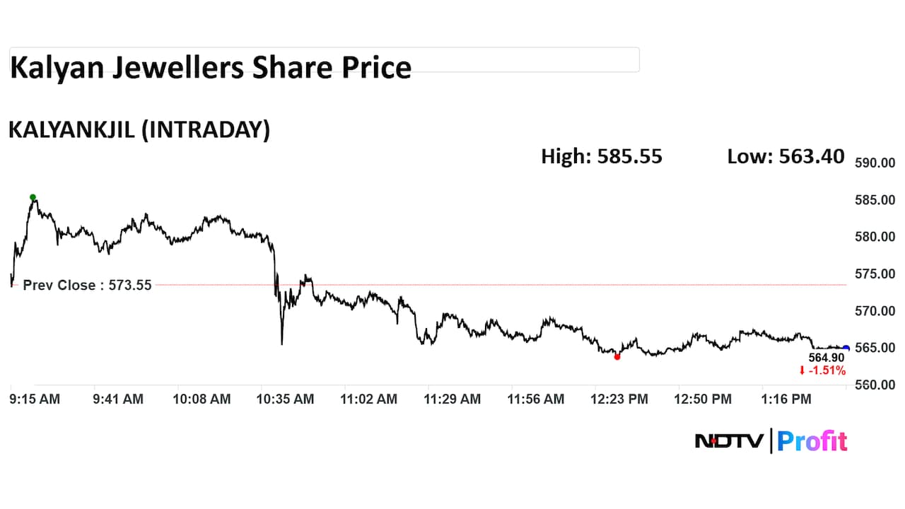 Kalyan Jewellers Share Price Intraday