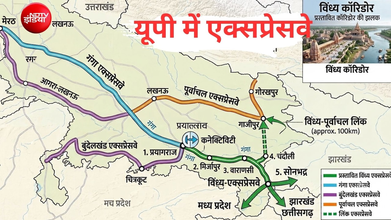 पूर्वांचल में बनेगा विंध्य एक्सप्रेसवे, मिर्जापुर, प्रयागराज, वाराणसी जैसे 6 जिले जुड़ेंगे, गंगा एक्सप्रेसवे और बुंदेलखंड से लिंक होगा