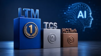 LTM Just Pulled Ahead Of TCS On One AI Measure
