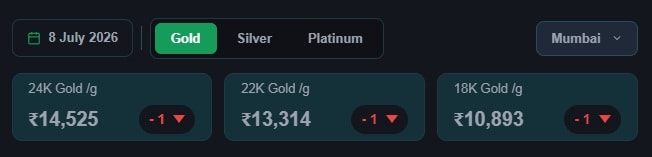 Gold price in Mumbai on July 8. (Credit: GoodReturns) Gold price in Mumbai on July 8. (Credit: GoodReturns)