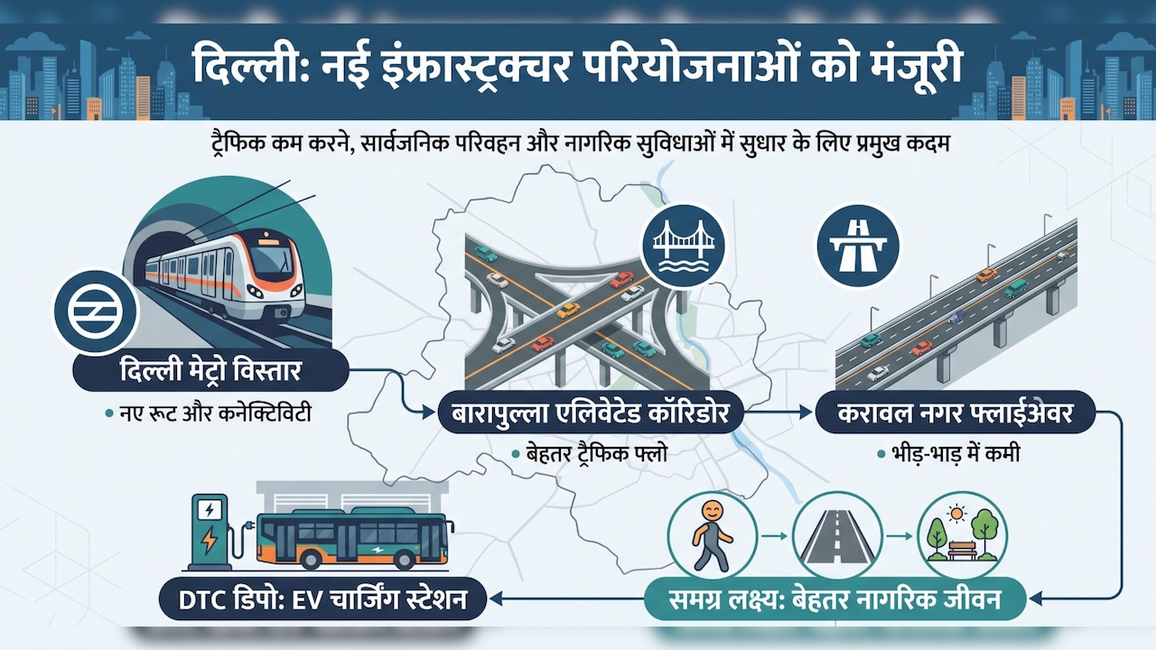 Explainer: दिल्ली में सड़क, मेट्रो, फ्लाईओवर को बड़ा इंफ्रा बूस्ट, 2403 करोड़ की सौगात में क्या है?
