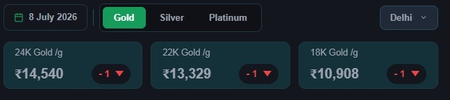 Gold price in Delhi on July 8. (Credit: GoodReturns) Gold price in Delhi on July 8. (Credit: GoodReturns)