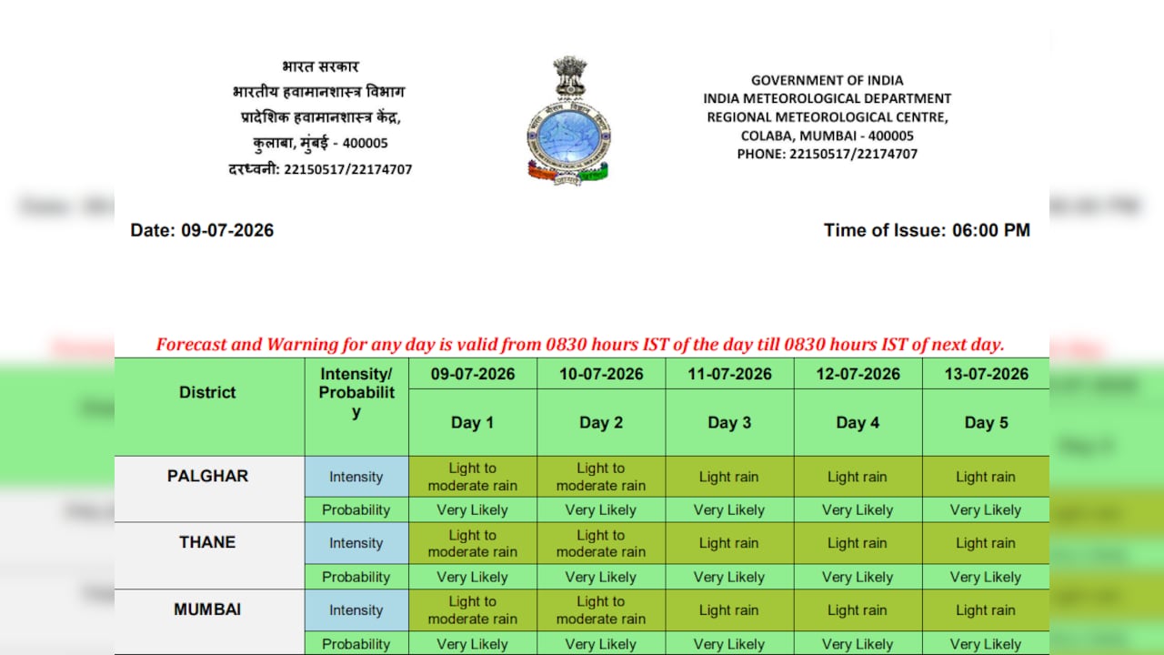 Latest Mumbai Weather Forecast Latest Mumbai Weather Forecast