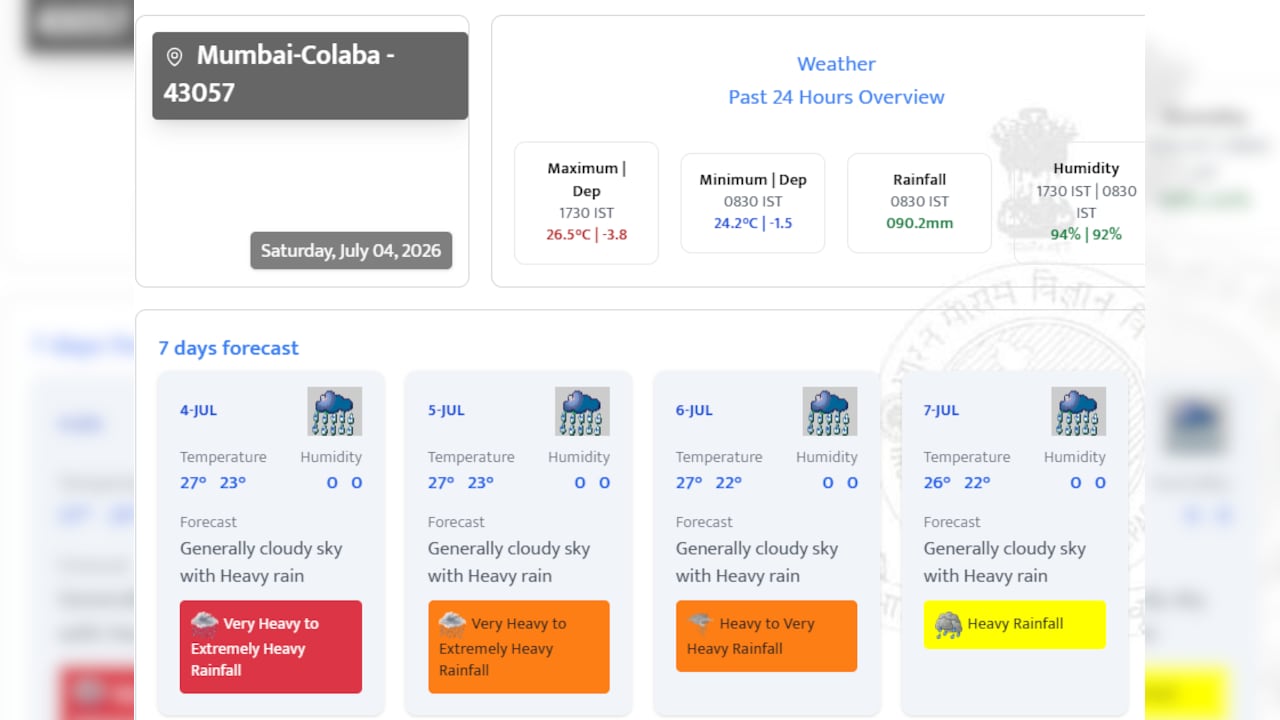 Mumbai 4 days forecast Mumbai 4 days forecast