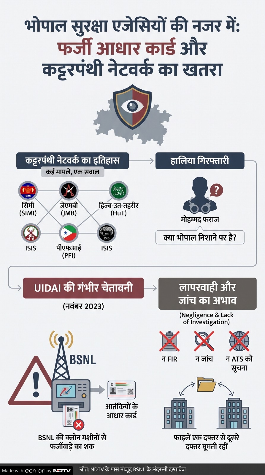 aadhaar card aadhaar card