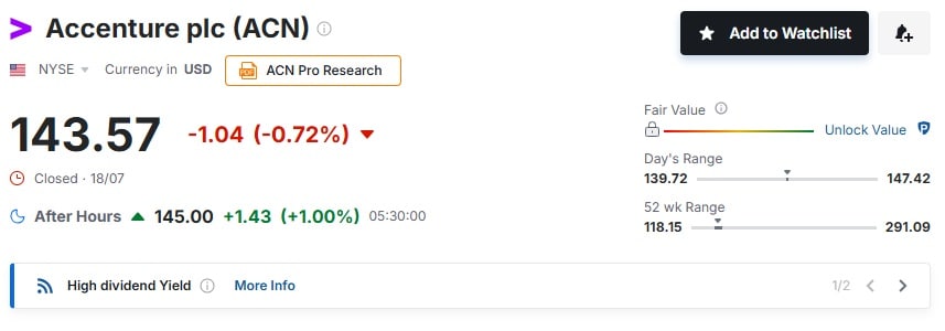 Investing.com Investing.com
