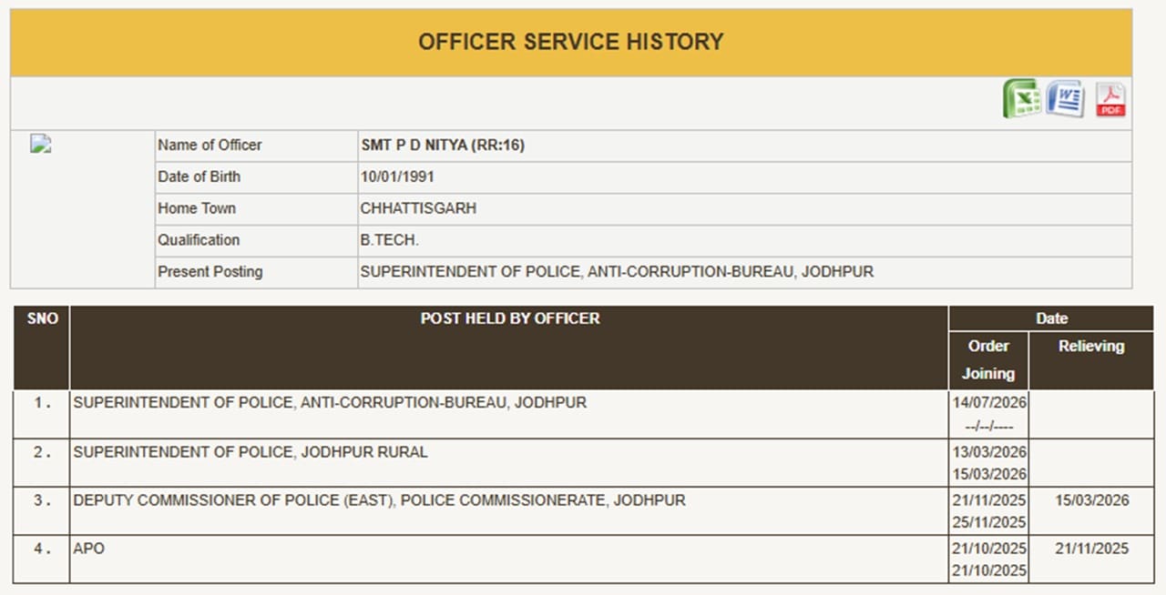 ips pd nitya