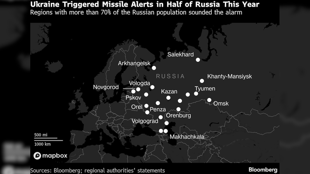 Ukraine Triggers Missile Alerts In Russia Ukraine Triggers Missile Alerts In Russia