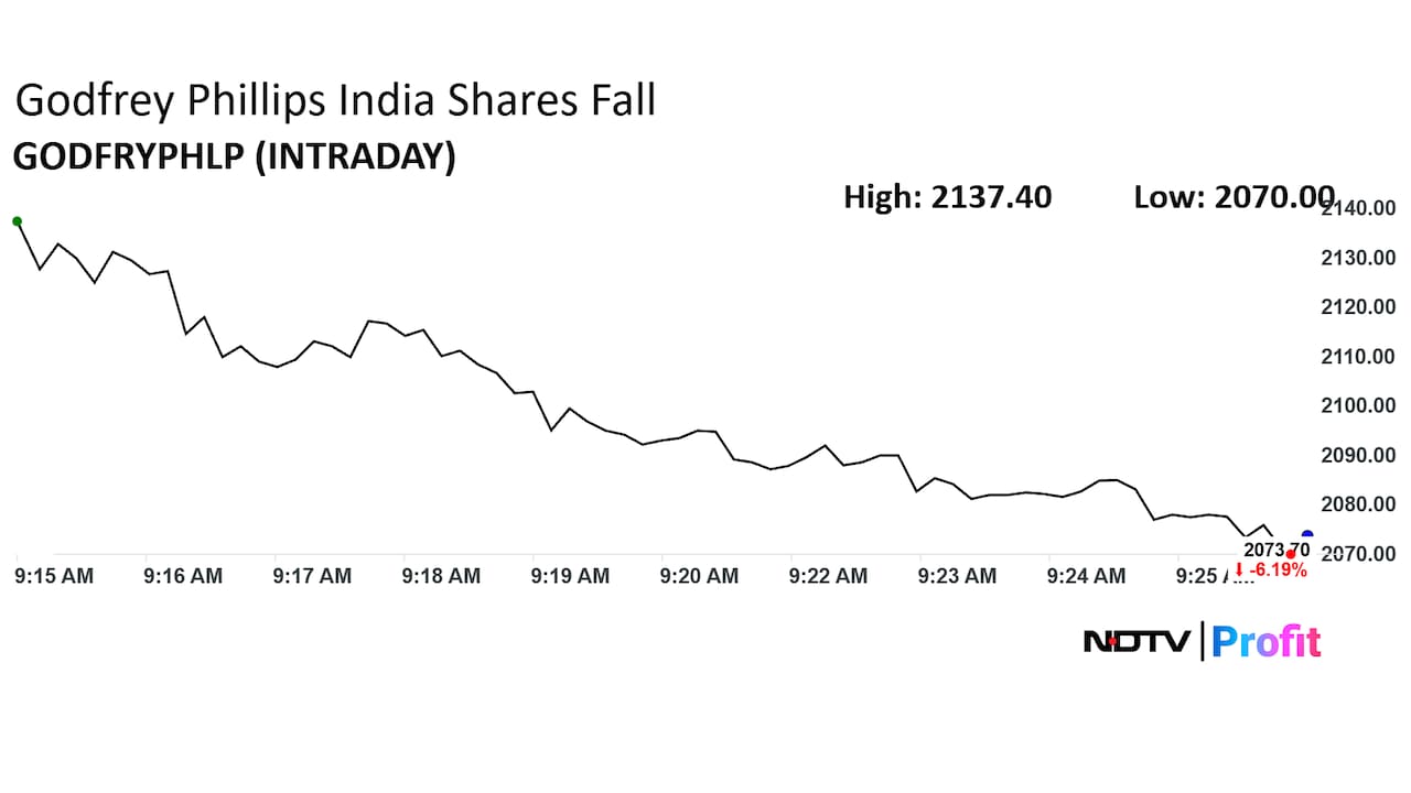Godfrey Phillips India Ltd. Share Price Today