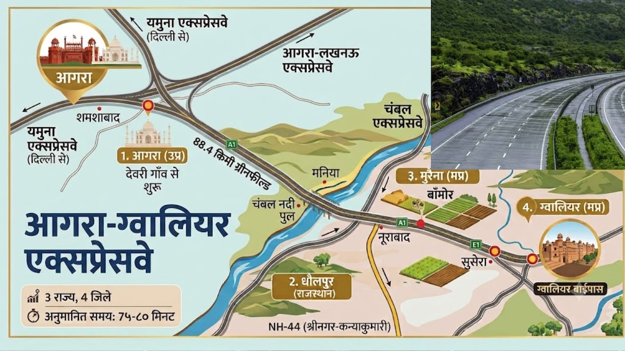आगरा ग्वालियर एक्सप्रेसवे होगा तैयार, यूपी से एमपी-राजस्थान तक तेज रफ्तार, यमुना एक्सप्रेस-वे दिल्ली NCR से जुड़ेगा