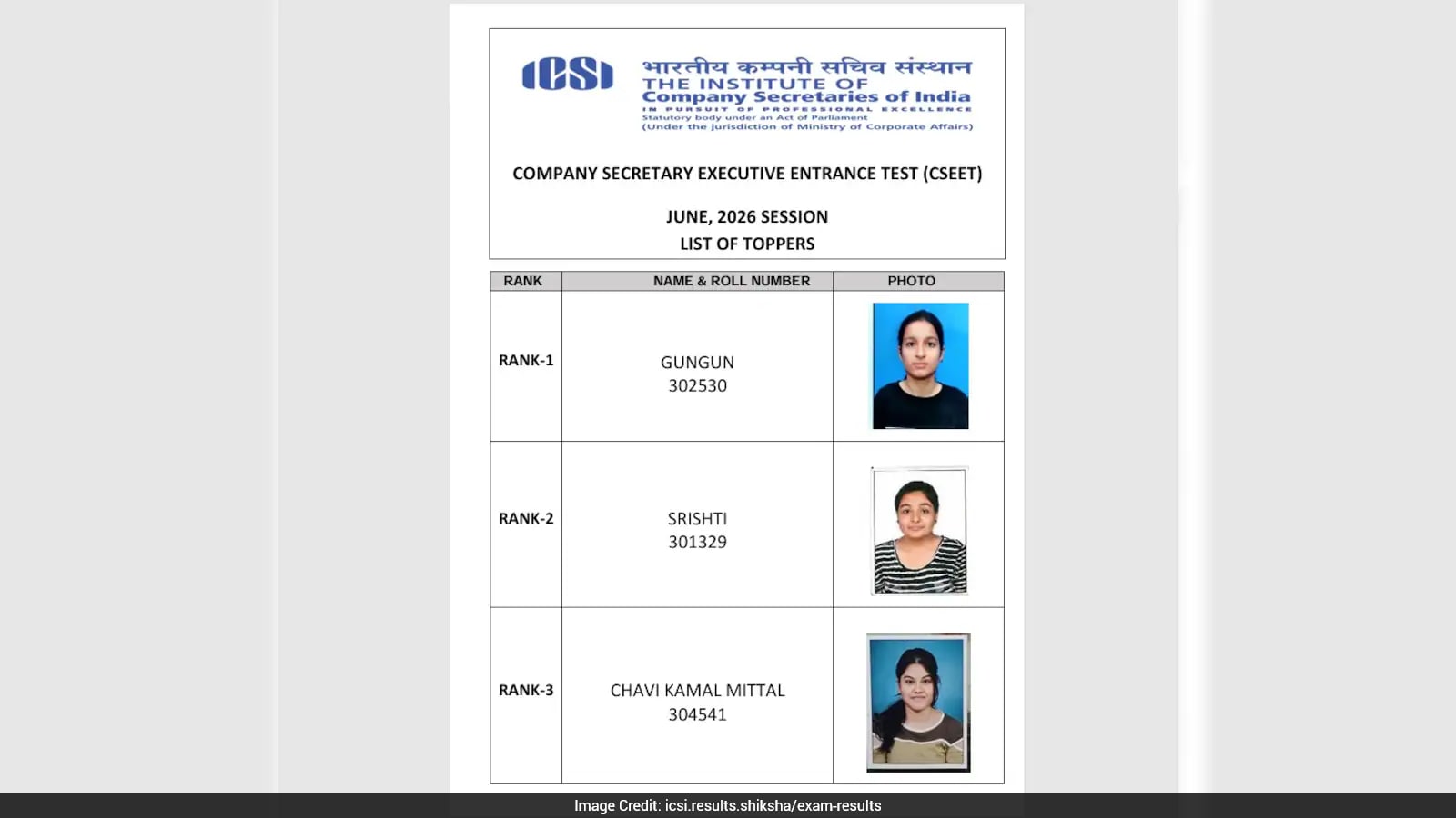 ICSI CSEET June 2026 Result: Gungun Secures AIR 1