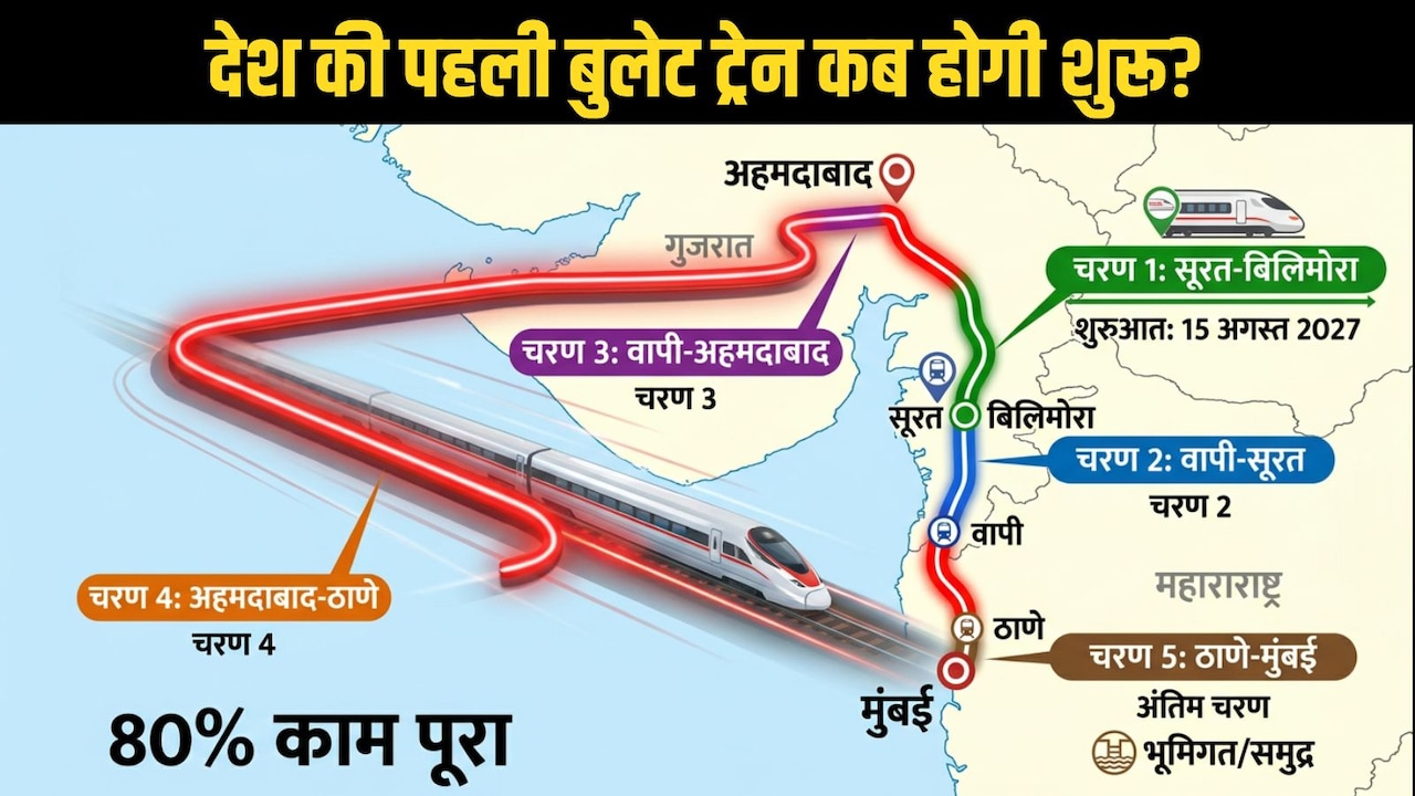 15 अगस्त से चलेगी पहली बुलेट ट्रेन, रेल मंत्री ने दे दी गुड न्यूज, अगले साल कहां से कहां तक दौड़ेगी?