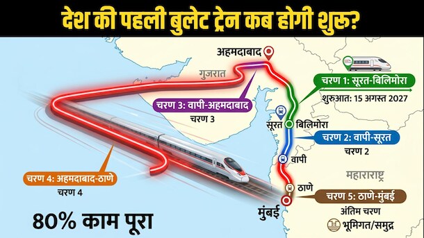 15 अगस्त से चलेगी पहली बुलेट ट्रेन, रेल मंत्री ने दे दी गुड न्यूज, अगले साल कहां से कहां तक दौड़ेगी?