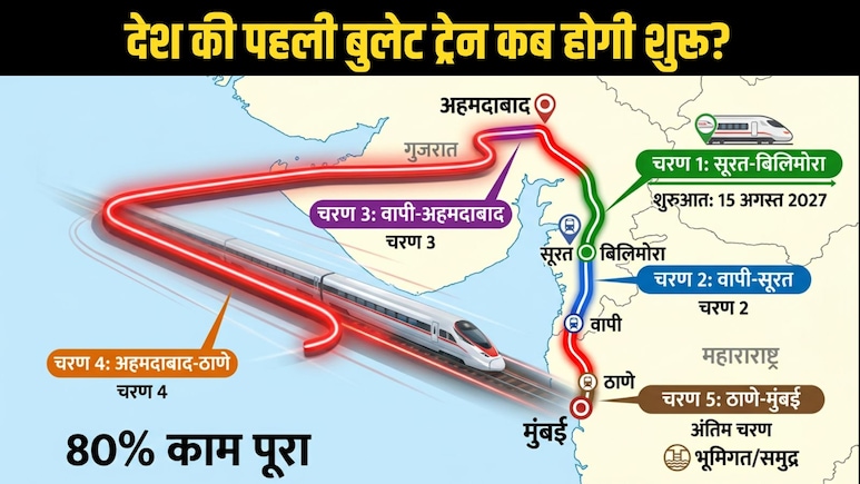 15 अगस्त से चलेगी पहली बुलेट ट्रेन, रेल मंत्री ने दे दी गुड न्यूज, अगले साल कहां से कहां तक दौड़ेगी?