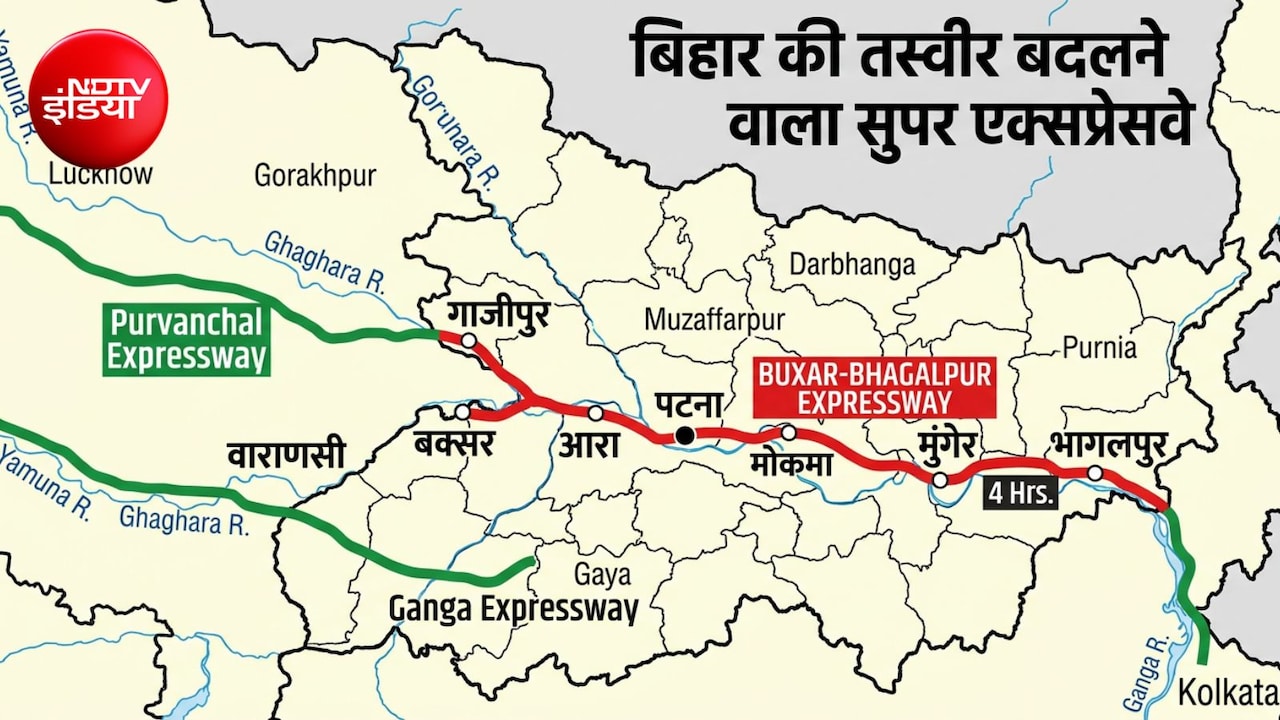 बिहार का नया सुपरफास्ट एक्सप्रेसवे! बक्सर से भागलपुर सिर्फ 4 घंटे में, दिल्ली-लखनऊ तक मिलेगी कनेक्टिविटी
