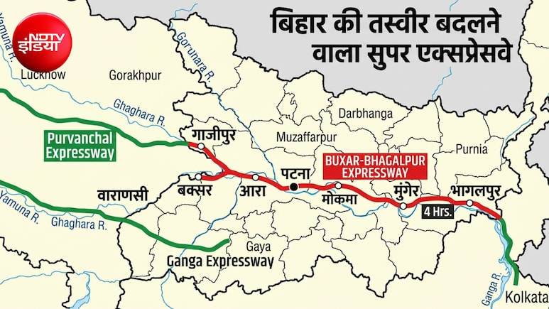 बिहार का नया सुपरफास्ट एक्सप्रेसवे! बक्सर से भागलपुर सिर्फ 4 घंटे में, दिल्ली-लखनऊ तक मिलेगी कनेक्टिविटी