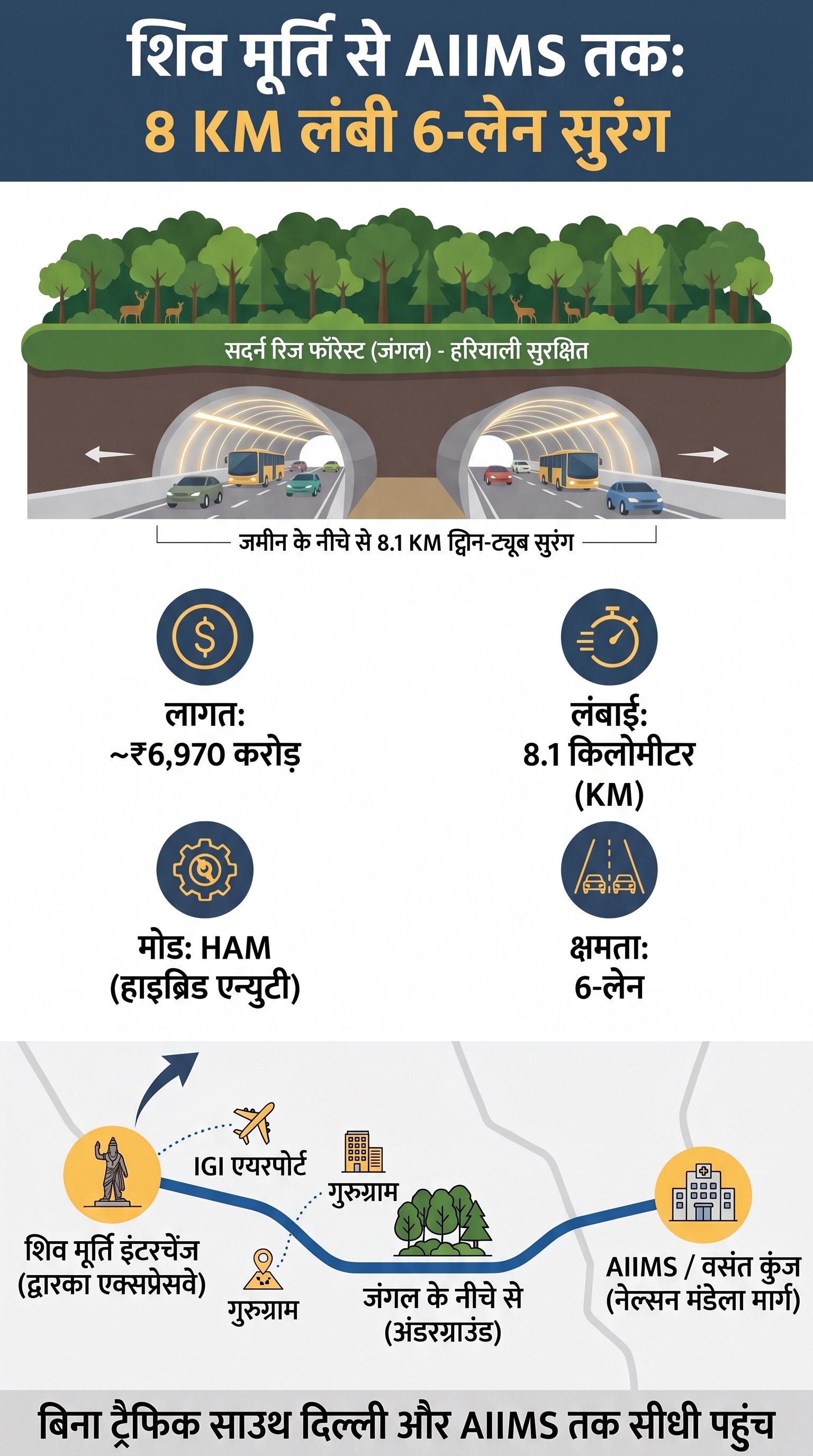 6-lane tunnel project to link Dwarka Expressway with Nelson Mandela Marg in Delhi