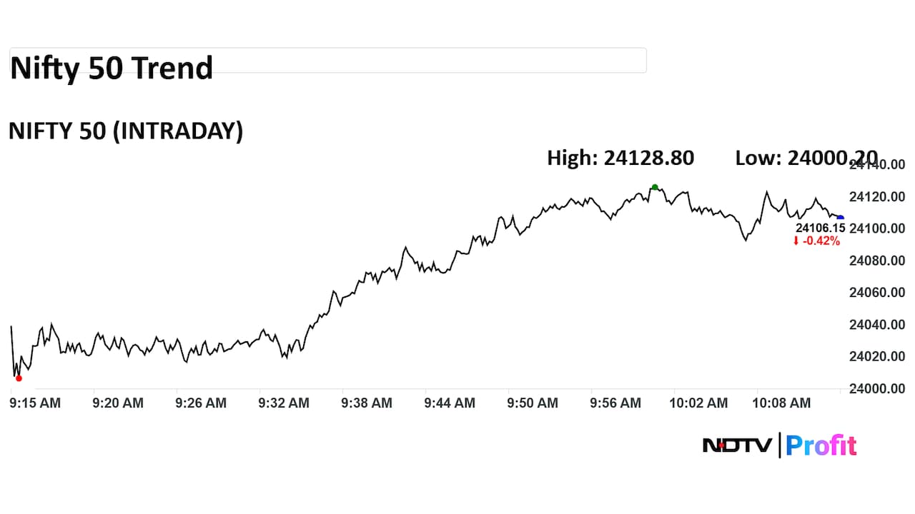 Nifty 50 trend in morning session Nifty 50 trend in morning session