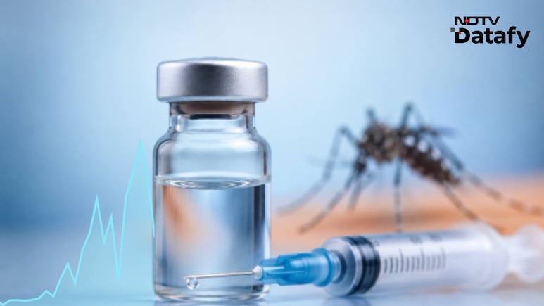World Mosquito Day: क्या मच्छर आपको दूसरों से ज्यादा काटते हैं? जानिए इसके पीछे का असली साइंस और ब्लड ग्रुप