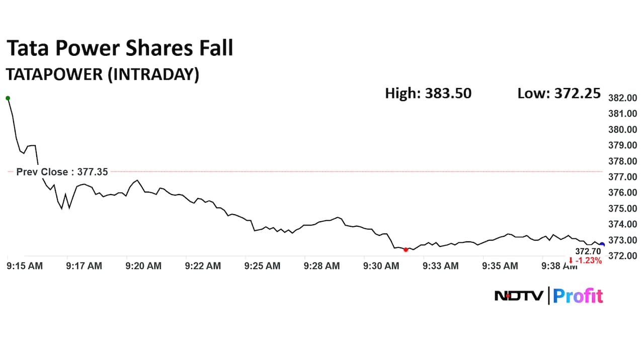 Tata Power Company Ltd. Share Price Today