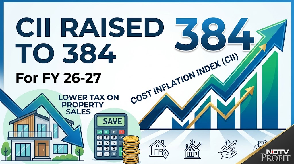 Cost Inflation Index Raised To 384. This Tax Update Could Help You Pay Less On Property Sales - Here's Why