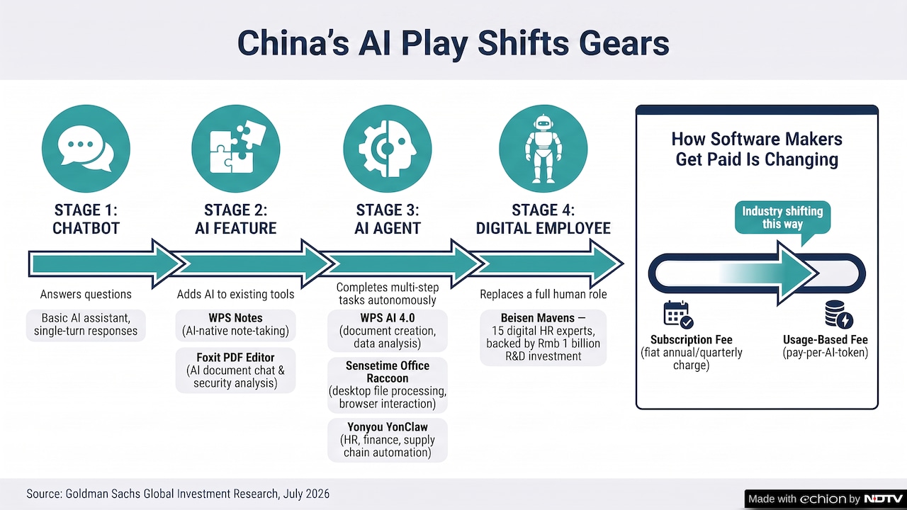 China is shifting gears in its artificial intelligence playbook China is shifting gears in its artificial intelligence playbook