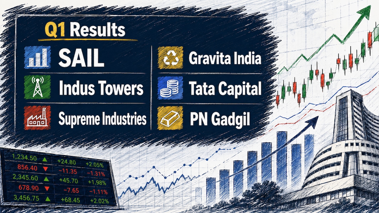 Tata Capital, Gravita India, PN Gadgil, And More Q1 Review— Check Motilal Oswal's Latest Ratings, Target Prices, Upside Potential