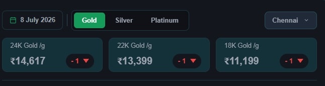 Gold price in Chennai on July 8. (Credit: GoodReturns) Gold price in Chennai on July 8. (Credit: GoodReturns)