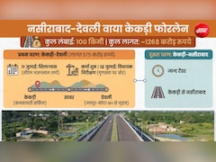 1268 करोड़ के प्रोजेक्ट से जयपुर, अजमेर, कोटा, बूंदी से जुड़ेगा केकड़ी; 100 किमी का फोरलेन बनना शुरू
