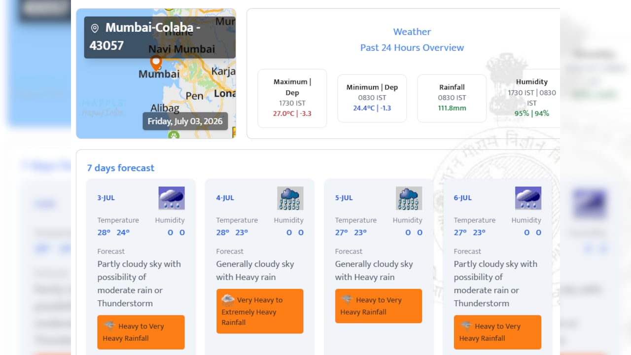 Mumbai Weather Forecast Mumbai Weather Forecast