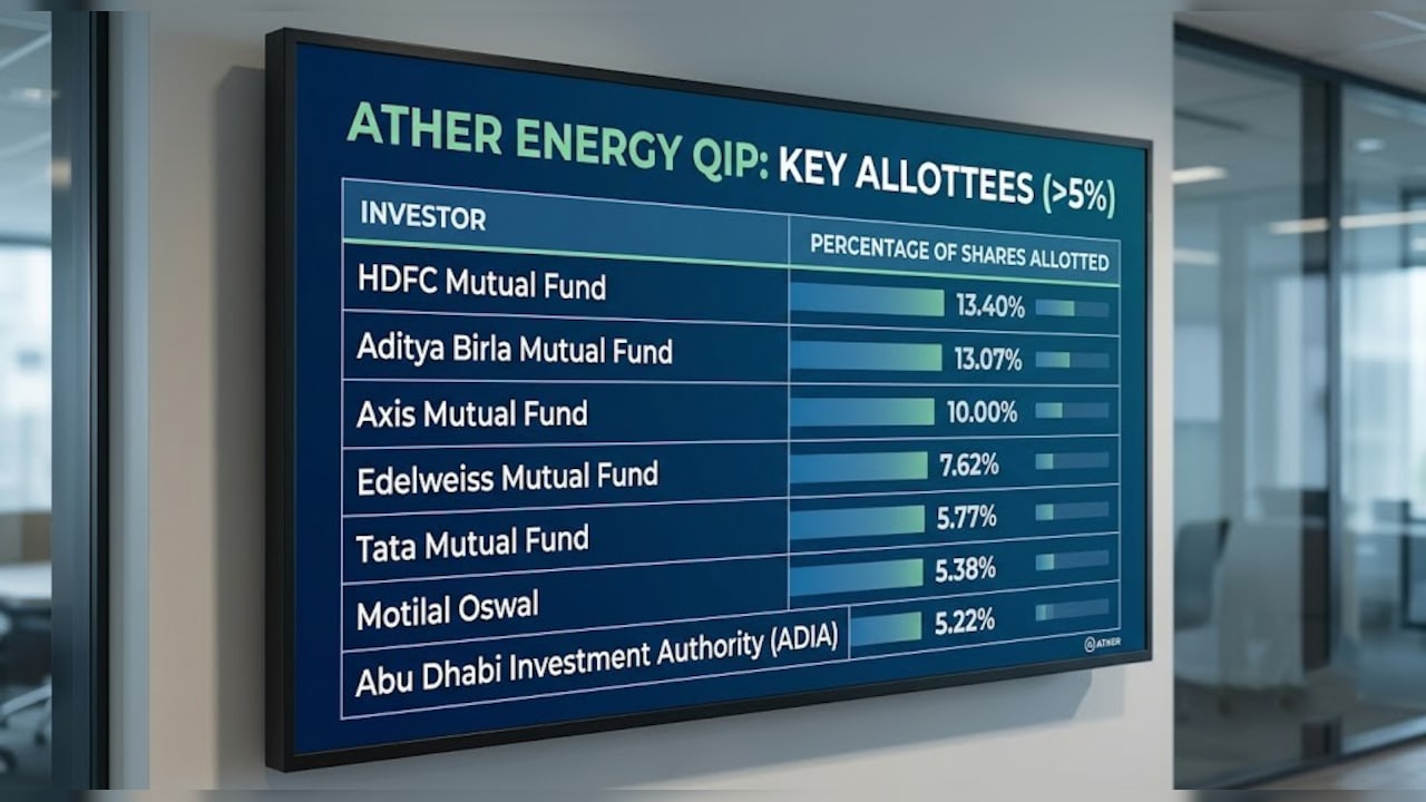 Major allottees who secured over 5% of offered shares in Ather Energy QIP Major allottees who secured over 5% of offered shares in Ather Energy QIP