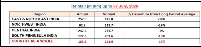 El Nino Effect: ऐसे हैं आंकड़े El Nino Effect: ऐसे हैं आंकड़े