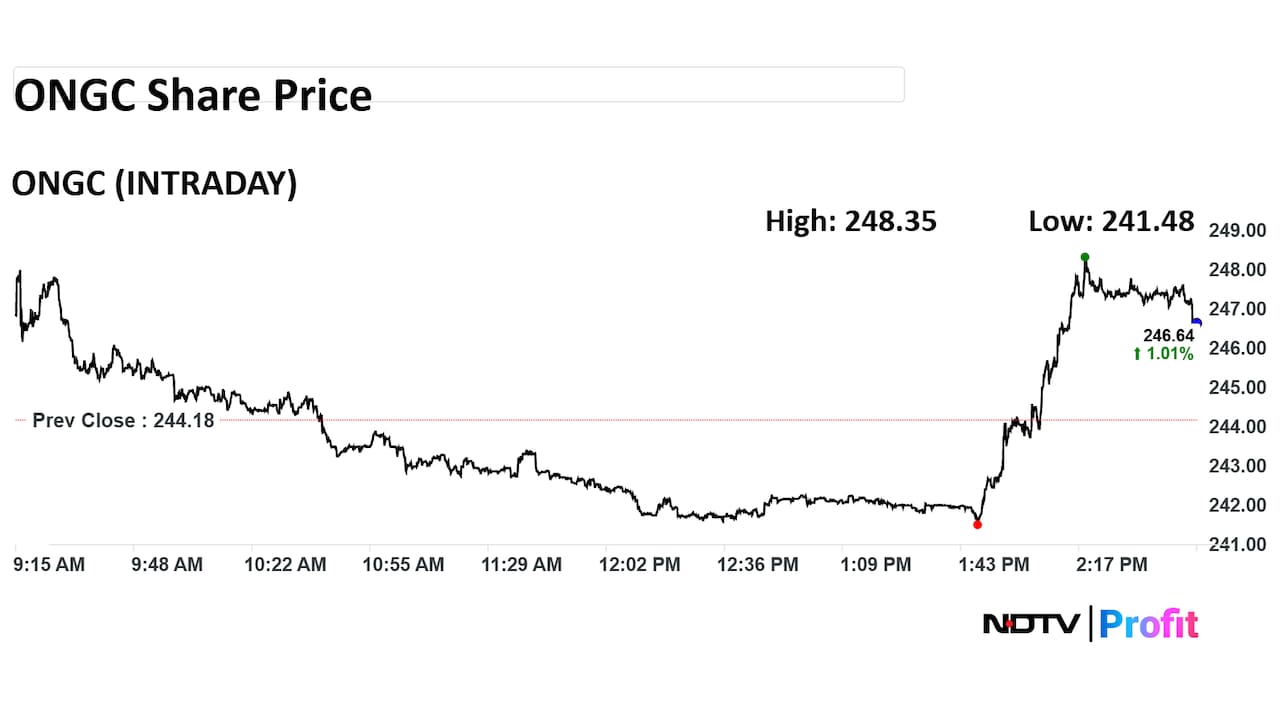 ONGC share price intraday