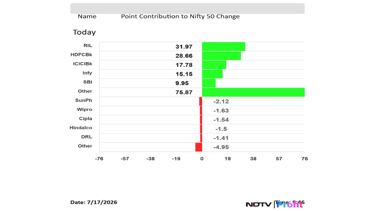 Latest and Breaking News on NDTV Latest and Breaking News on NDTV