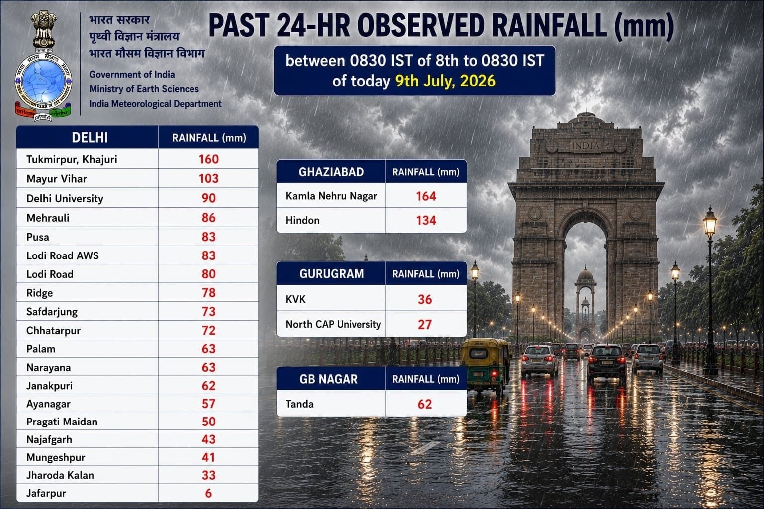 दिल्ली-NCR में कहां कितनी बारिश.