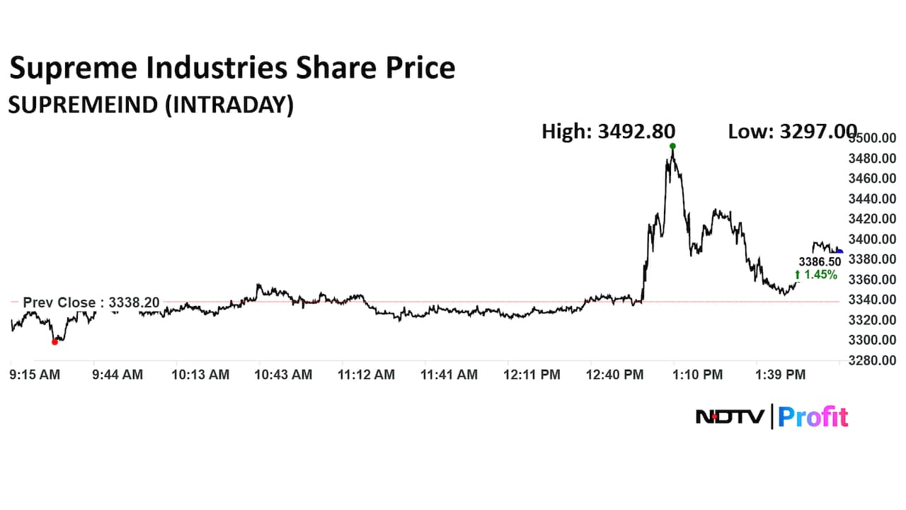 Supreme Industries Share Price Intraday
