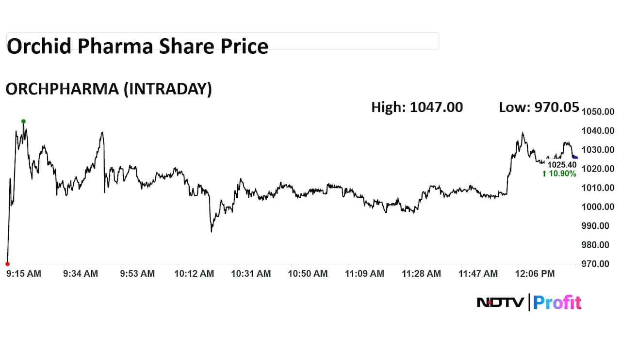 Orchid Pharma Share Price Intraday