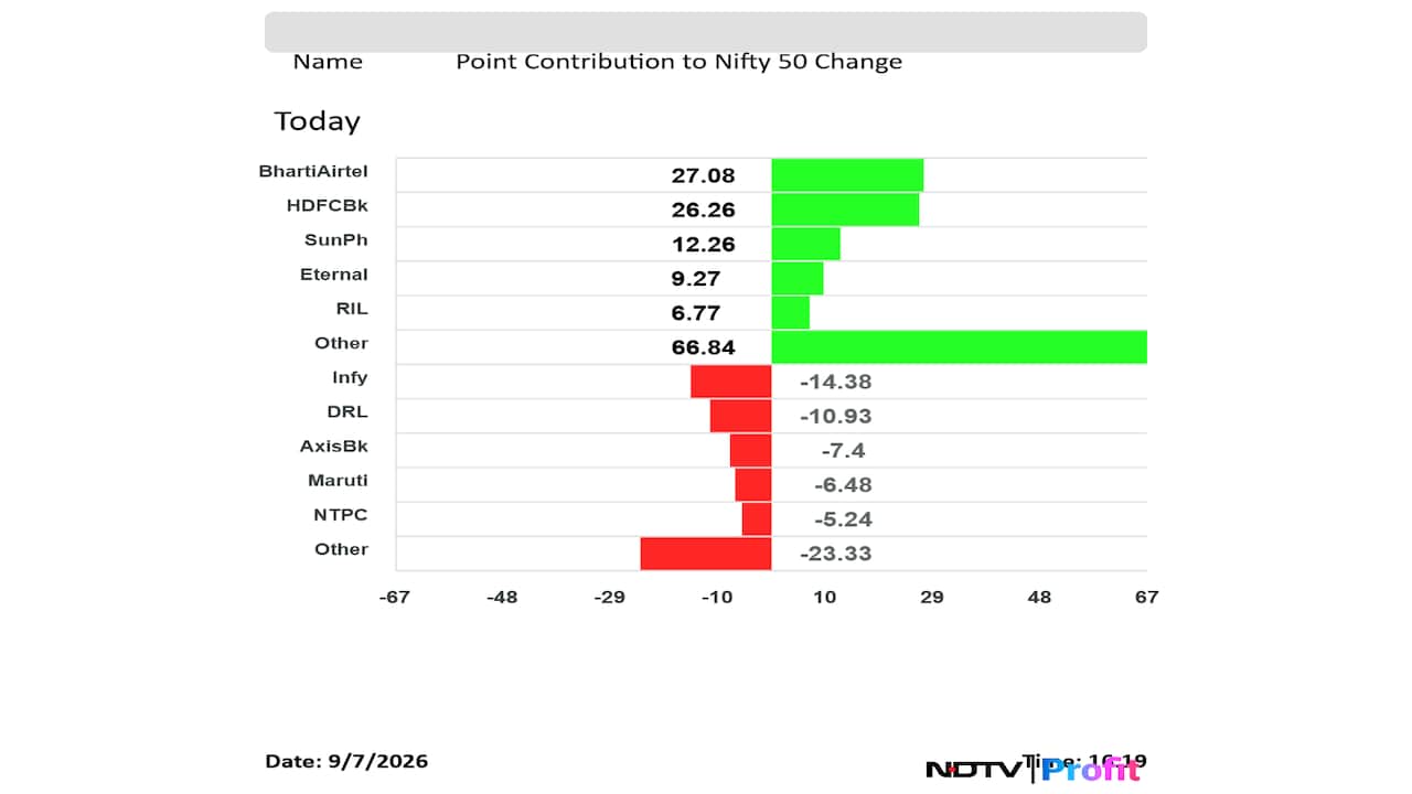 Latest and Breaking News on NDTV Latest and Breaking News on NDTV