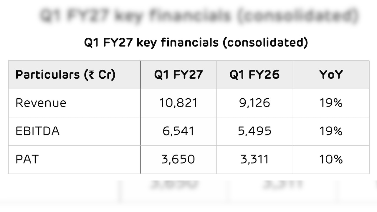 Q1 FY27 key financials (consolidated) 