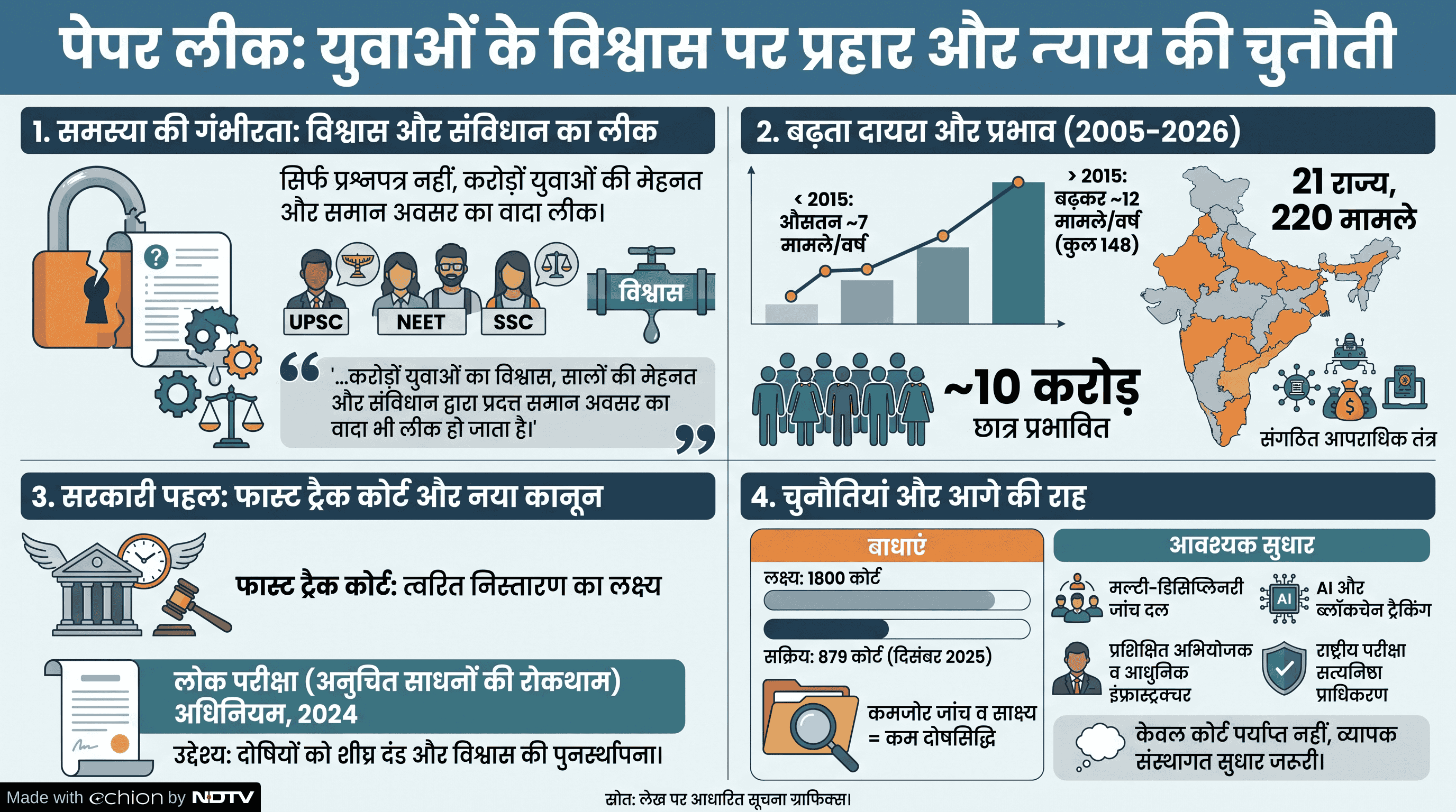Add image caption here
