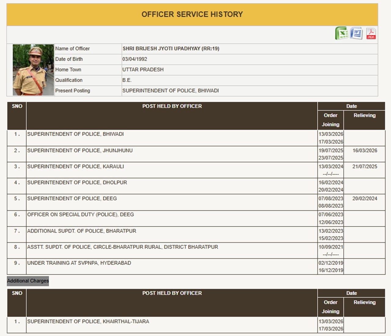 ips brijesh upadhyay success story bhiwadi action against fake fir ips brijesh upadhyay success story bhiwadi action against fake fir