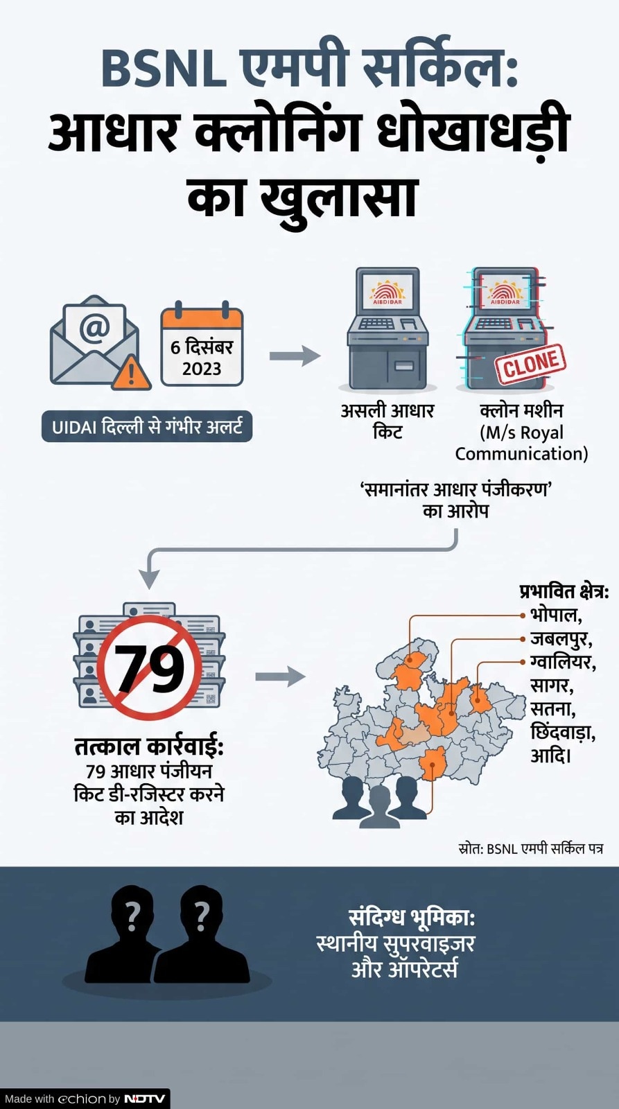 aadhaar card aadhaar card