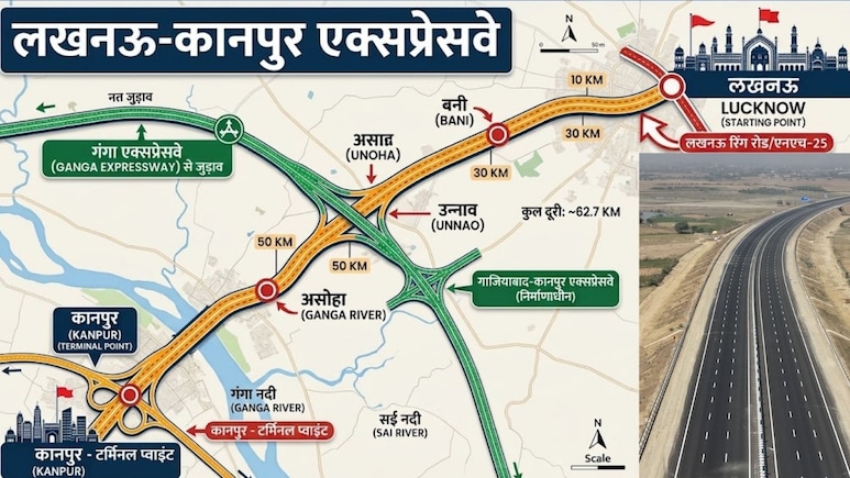 लखनऊ-कानपुर एक्सप्रेसवे से बुंदेलखंड तक मिलेगी रफ्तार, 6 लेन के रोड में 3 इंटरचेंज, नोएडा-गाजियाबाद को भी फायदा