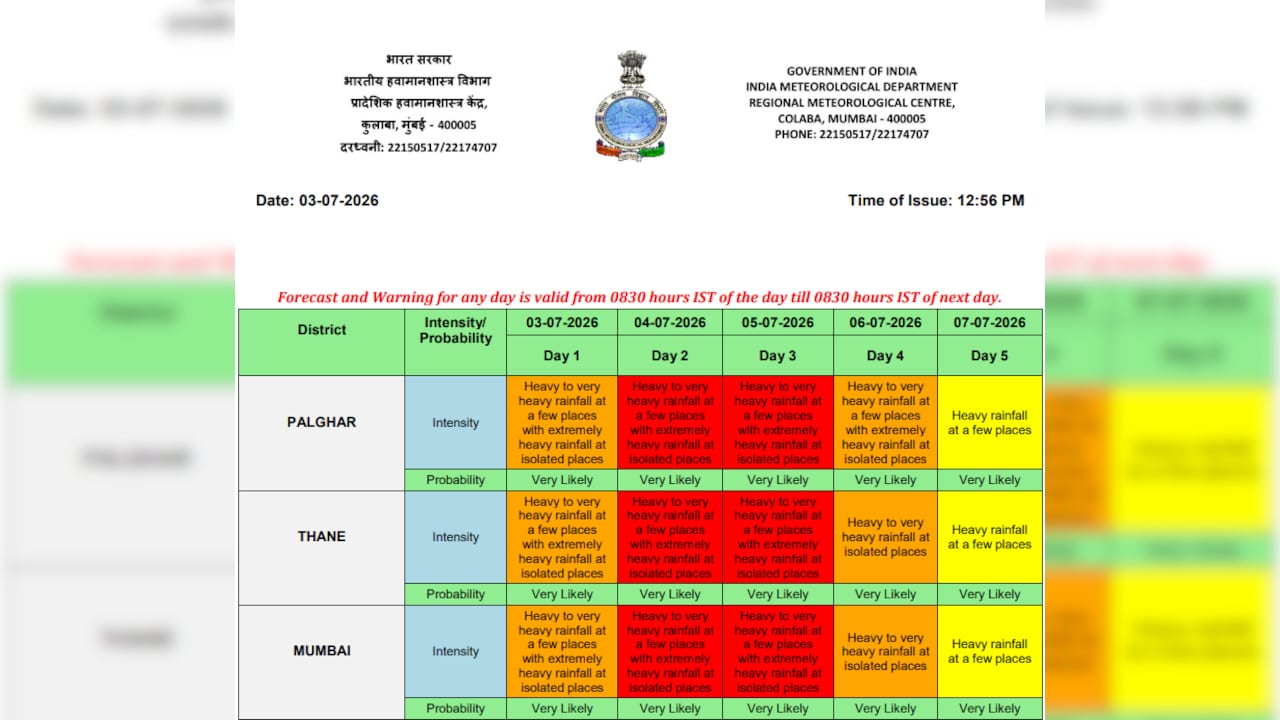 Mumbai Weather Forecast Mumbai Weather Forecast