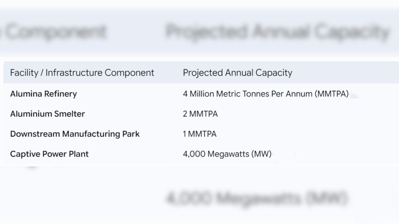 Adani-IHC MoU Facility, Capacity Adani-IHC MoU Facility, Capacity
