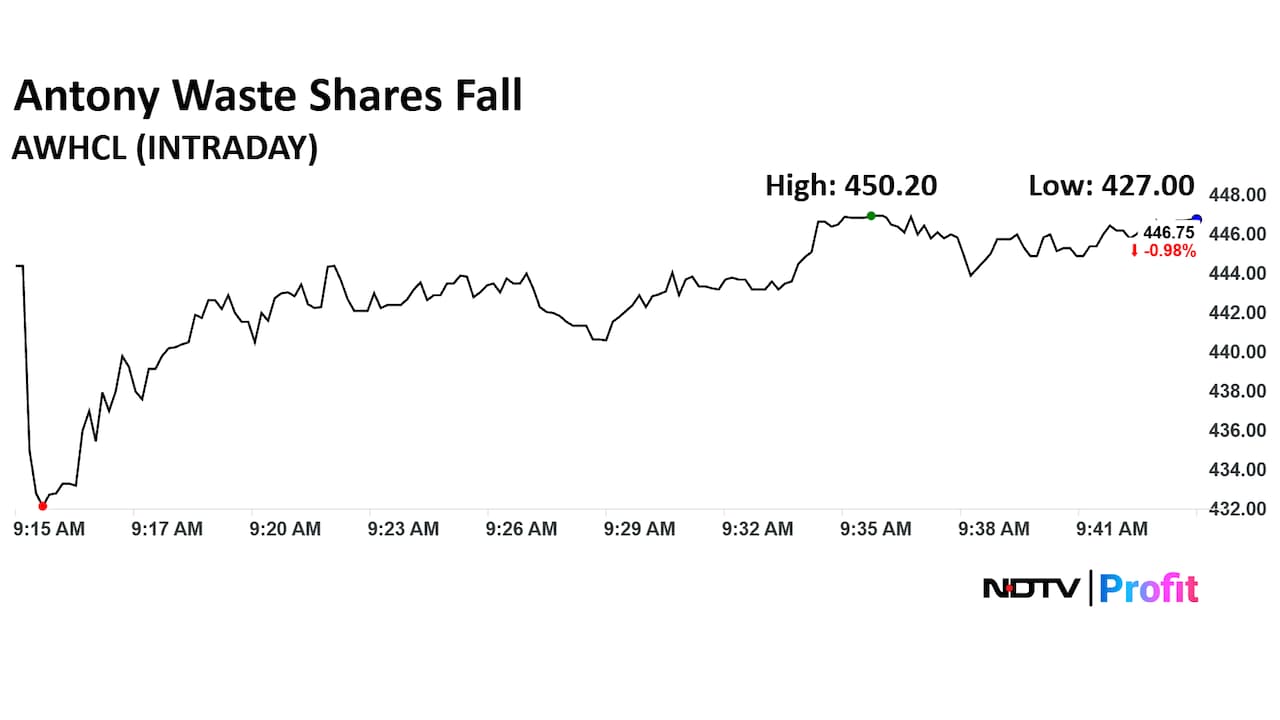 Antony Waste Handling Cell Ltd. Share Price Today Antony Waste Handling Cell Ltd. Share Price Today